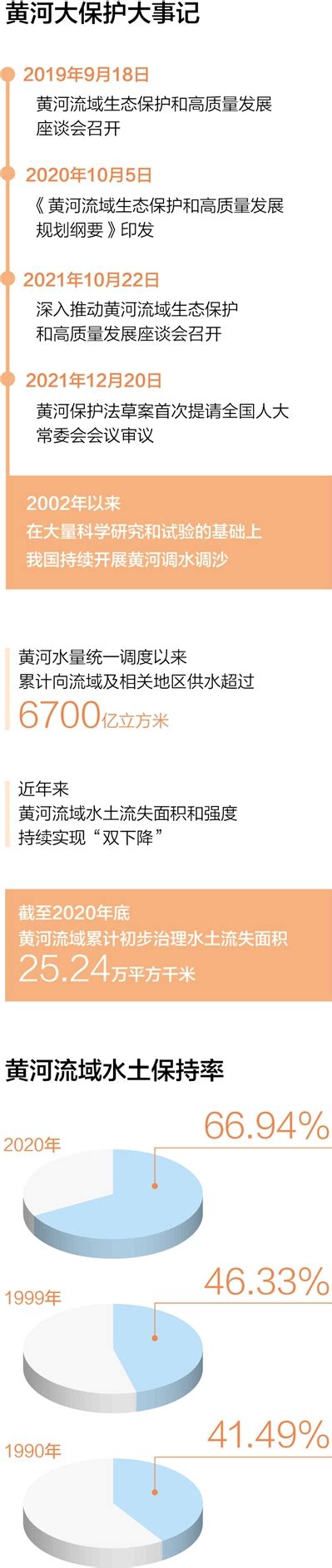 黃河斷流|黃河實現連續二十三年不斷流（一線調研）